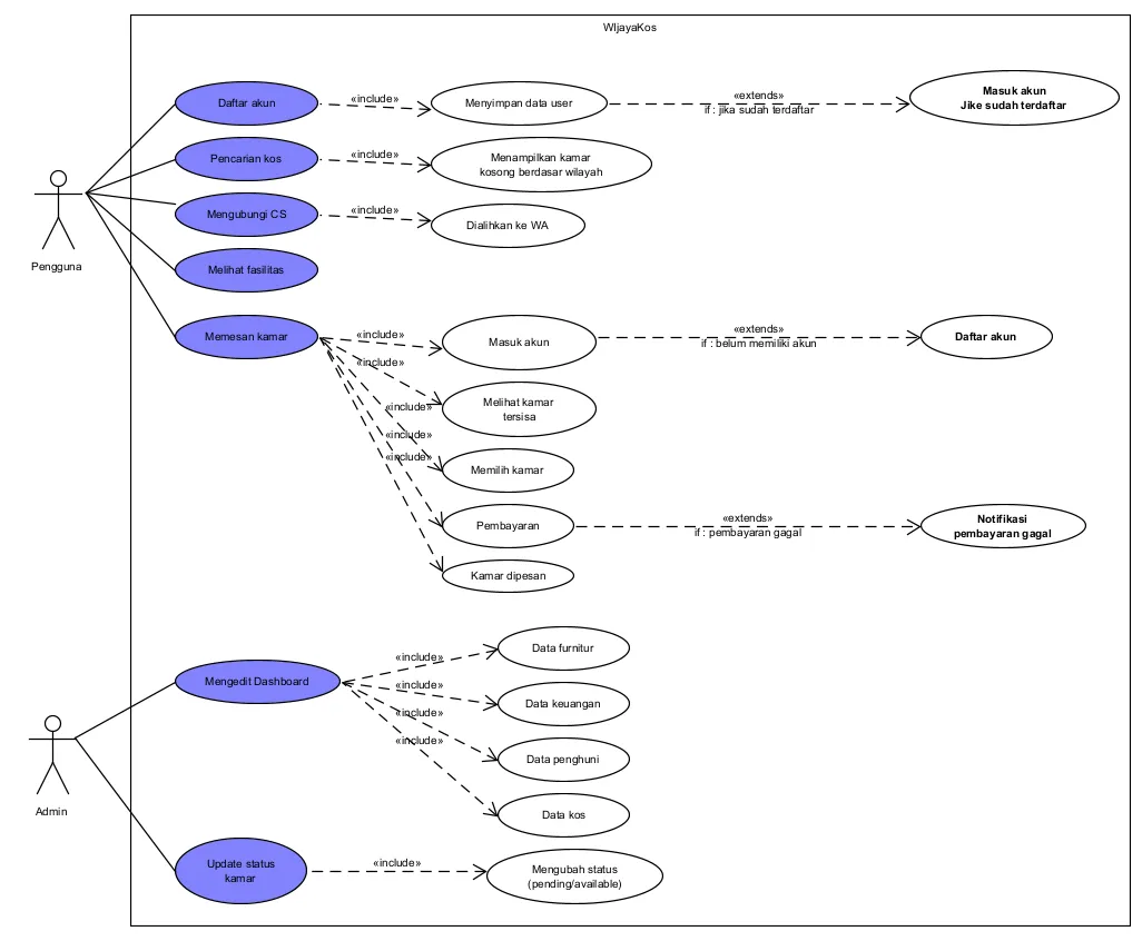 Use Case Diagram
